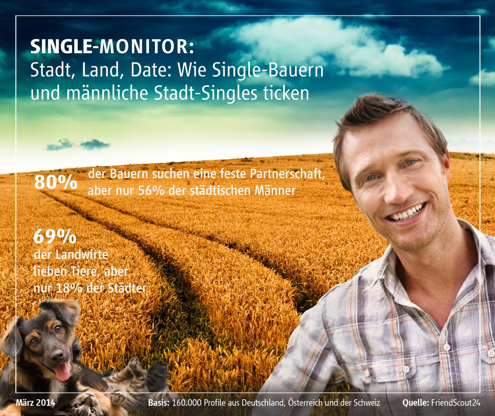 Partnersuche für landwirte österreich
